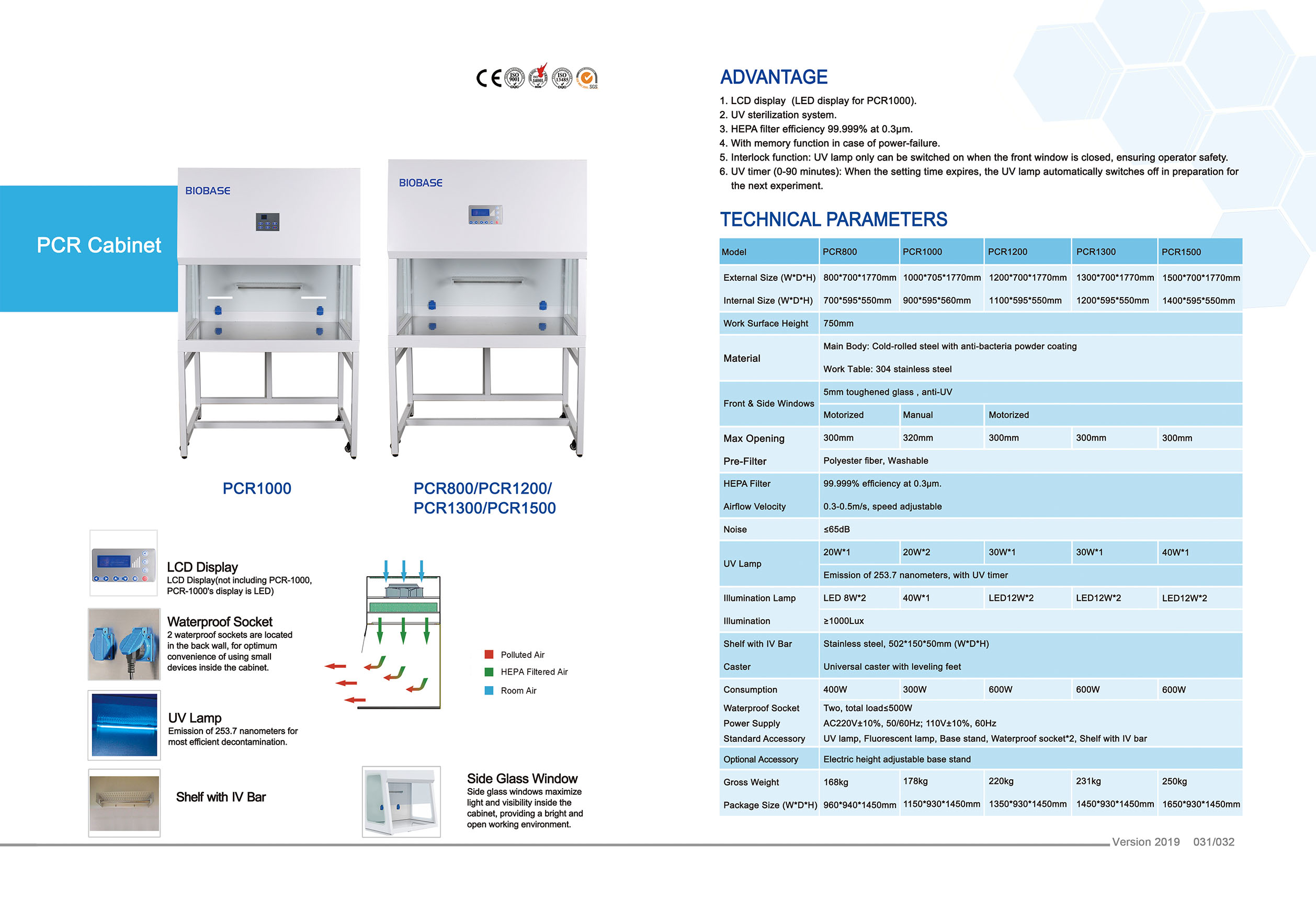 31-32 خزانة PCR