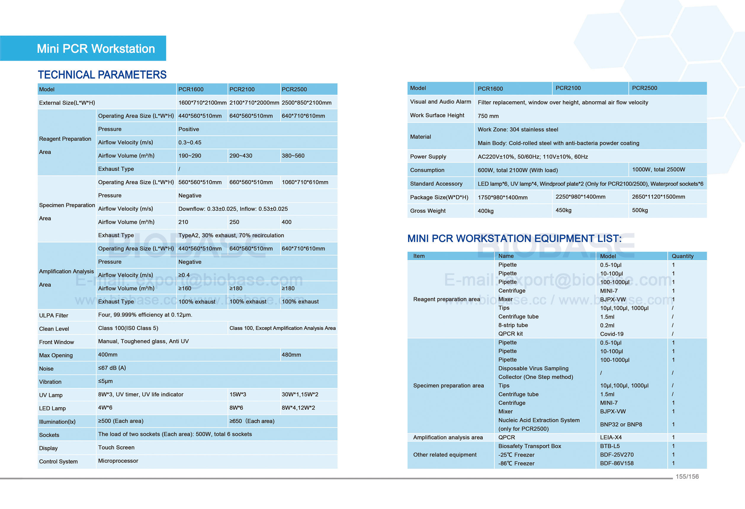 155-156 محطة عمل Mini PCR