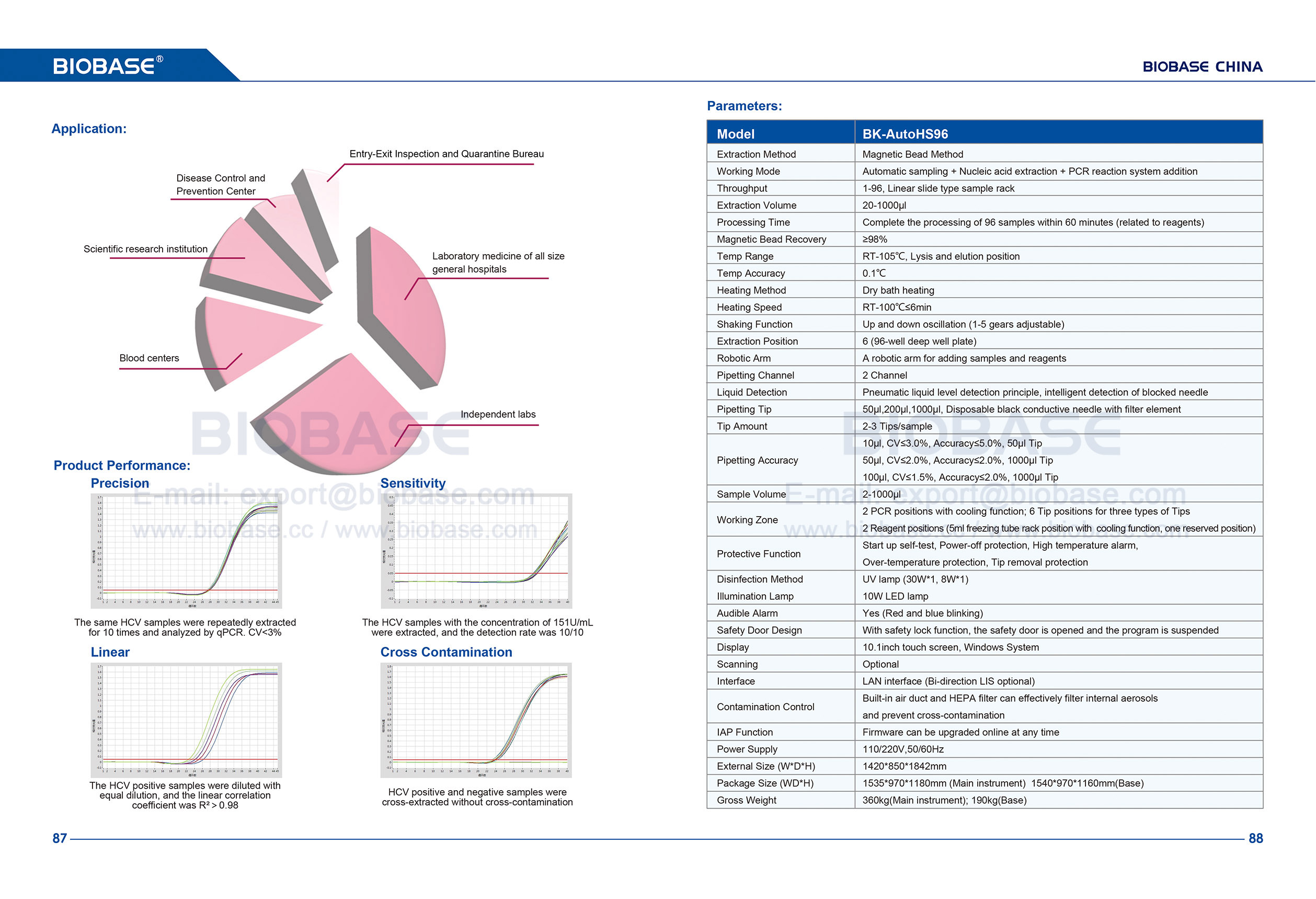 87-88 نظام استخلاص الحمض النووي التلقائي BK-AutoHS96
