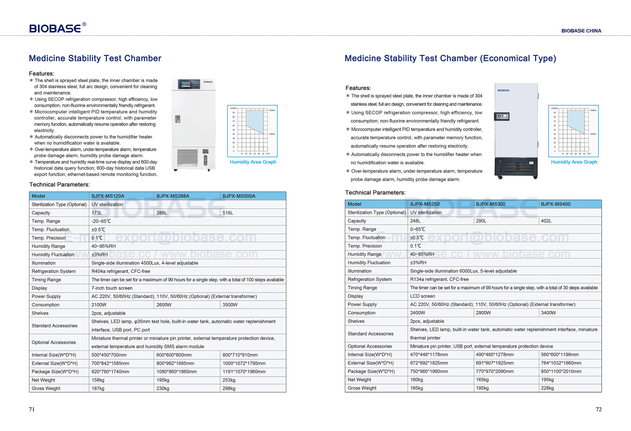 71-72 غرفة اختبار ثبات الدواء